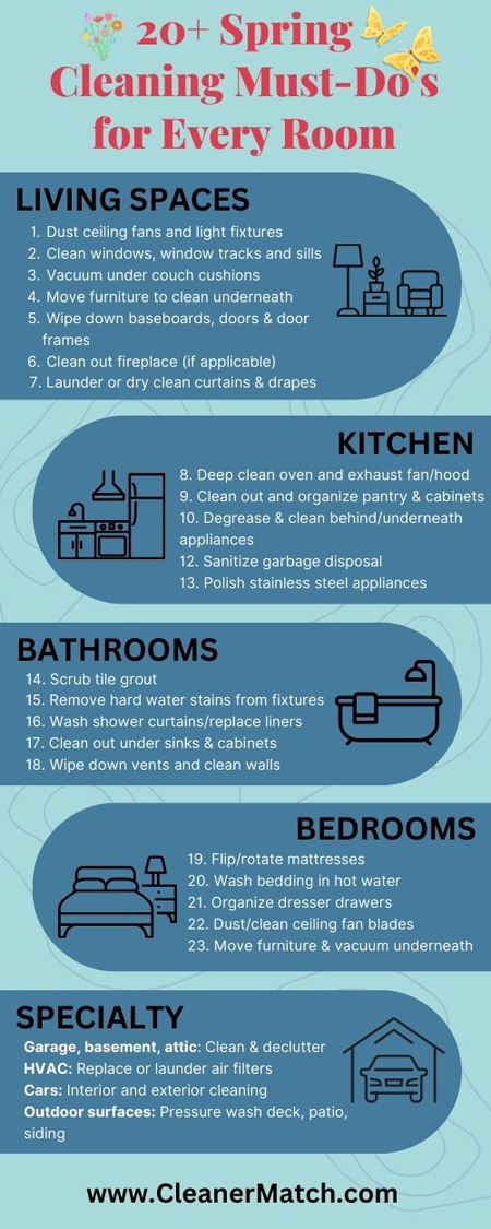 20+ Spring Cleaning Tasks Checklist